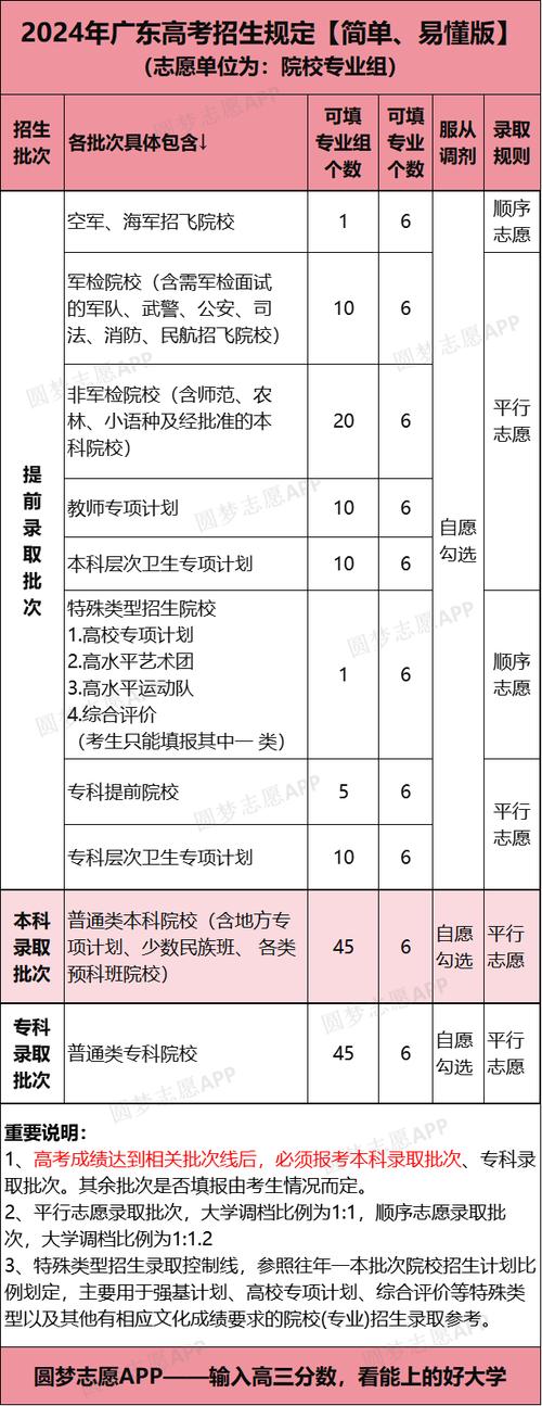 2025广东高考志愿填报和截止时间 附入口及流程与高考志愿填报咨询